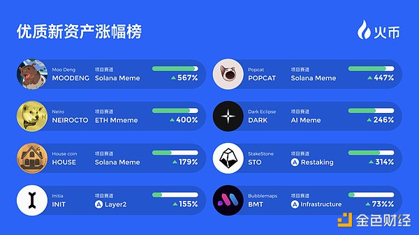 10.23数字货币市场观察：当暴涨幻觉遇上残酷现实