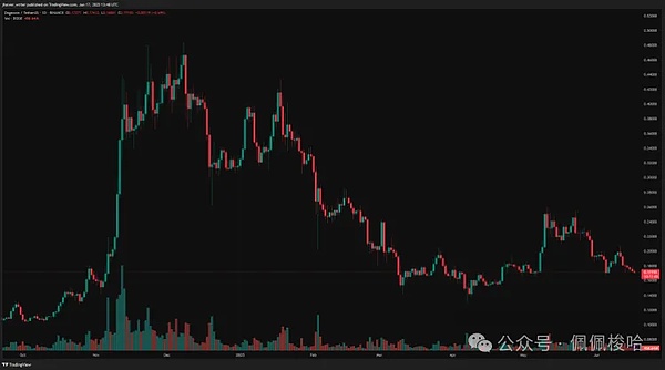 比特币逆势翻倍：除了ETF这张明牌，还有哪些隐藏的底牌？