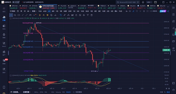 加密货币市场的冰与火之歌：SOL、ETH领涨背后的故事