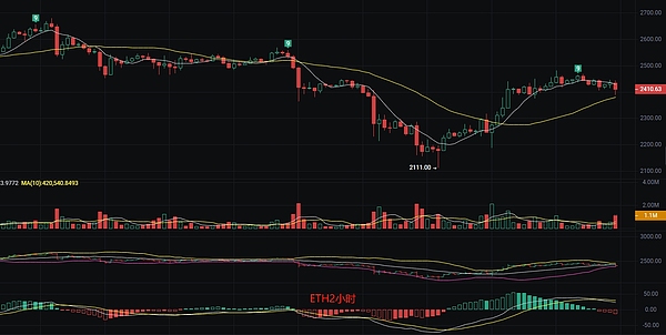 晚间精选：5个关于加密世界的深刻洞察