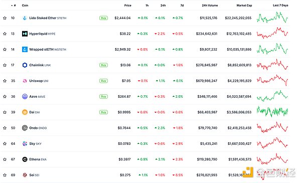 加密货币市场暗流涌动：BTC、ETH步履蹒跚，DOGE能否异军突起？