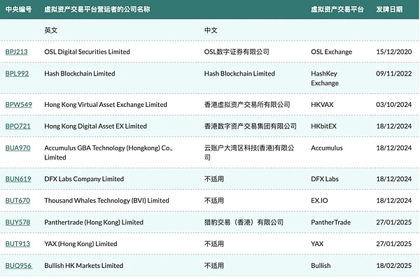 比特币的抉择：在去中心化理想与机构化现实之间