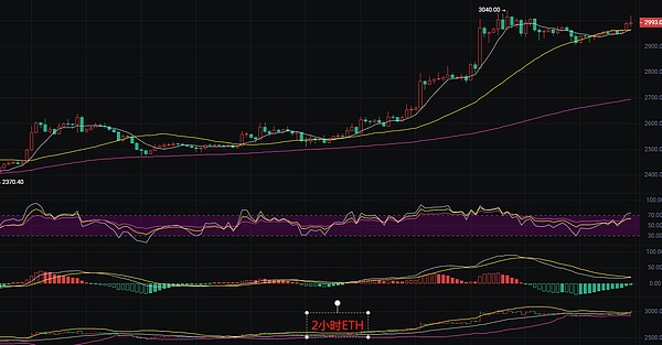 比特币大戏：24800美元失守已成定局？十月能否迎来转机？