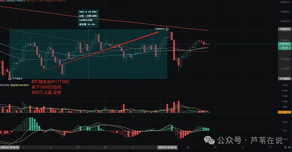 Tezos逆势大涨11%，寒冬后的春天来了？