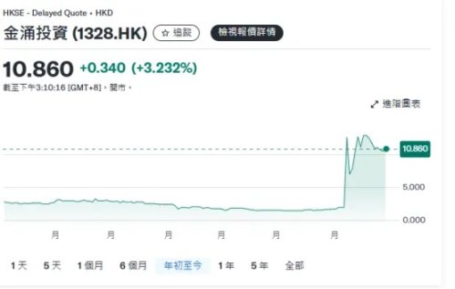 BSV的魔幻轮回：从下架风暴到50倍杠杆的戏剧性转变