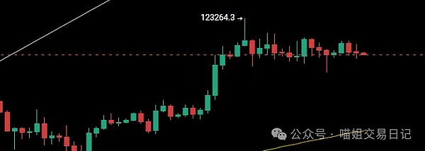 9万亿退休金即将涌入币圈？这可能是我们见过最疯狂的牛市