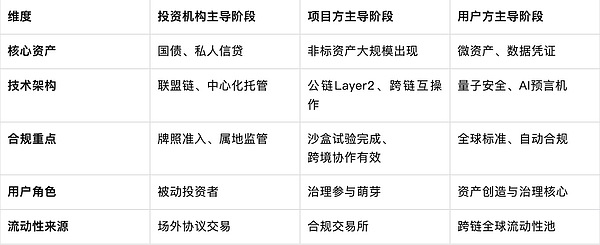 以太坊冲击5000美元遇阻，牛市还能走多远？