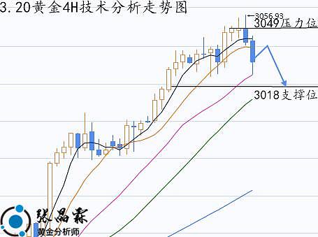 深夜币圈实盘：8月9日凌晨三大主力币种实战指南