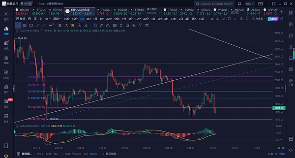 比特币又疯了！暴涨背后的三大关键信号