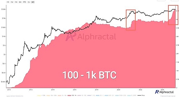 OKB暴涨200%的秘密：一场精心设计的加密格局重塑