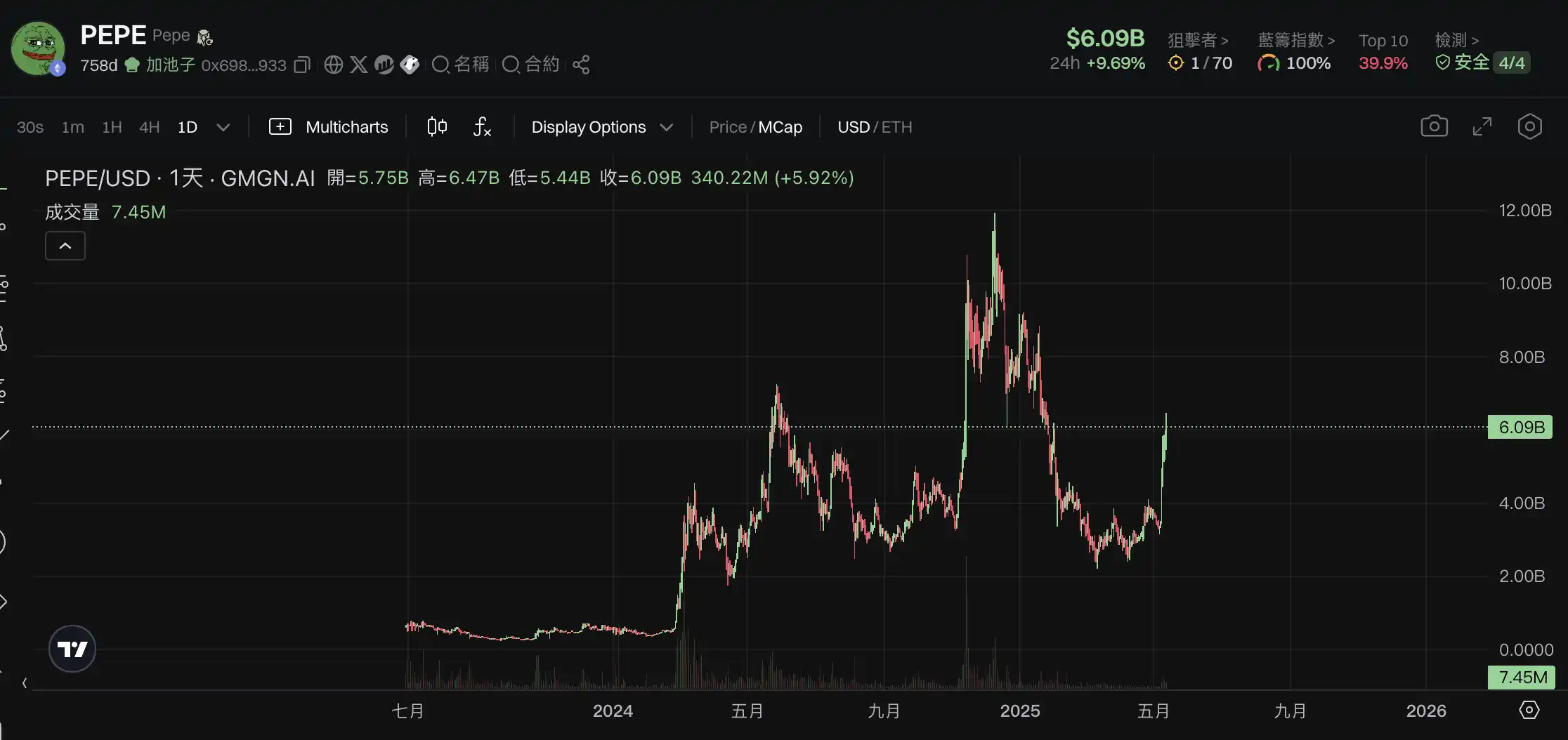 从嘴撸经济到价值变现：揭秘Web3营销的底层逻辑