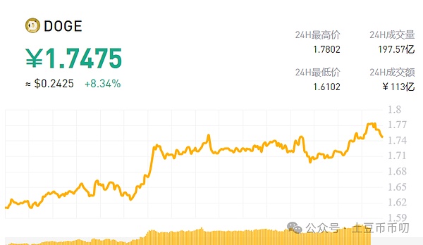 投资圈沸腾了！比特币ETF热潮席卷市场，连BCH也跟着沾光