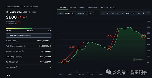 Web3.0日报：Terra创始人或将俯首认罪，加密市场暗流涌动