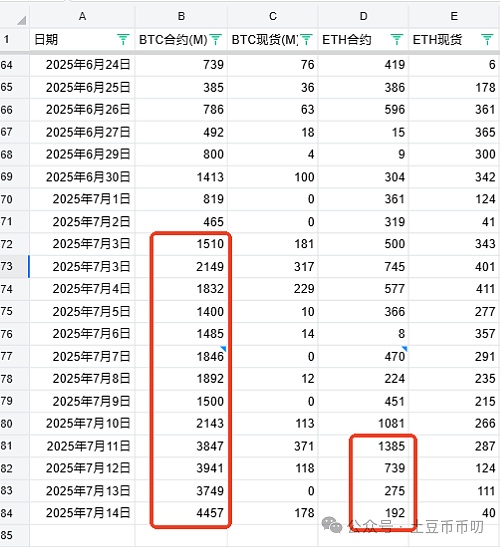 美国就业数据出炉：降息预期正在悄然升温