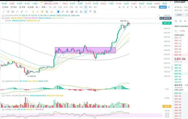 比特币这次真不一样？资深分析师揭开2019年与当下的关键差异