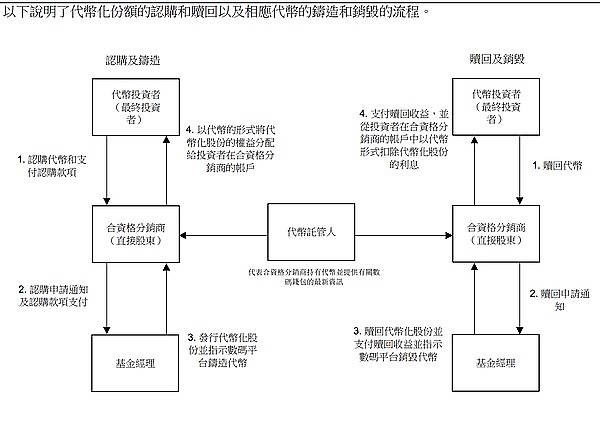 BENQI：让DeFi理财变得像网购一样简单
