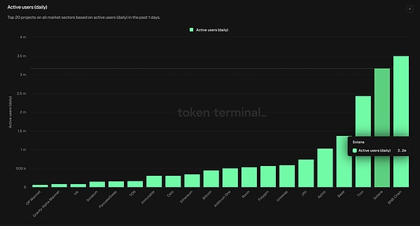 DeFi：一场正在发生的金融革命