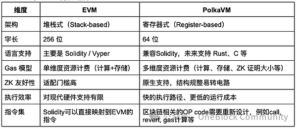 狗狗币又要起飞？这次可能直接挑战比特币