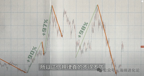 揭秘数字世界的新物种：加密资产的前世今生