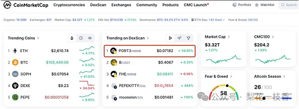 十月不容错过的三大潜力币：RLB、DYDX、RDNT深度解析