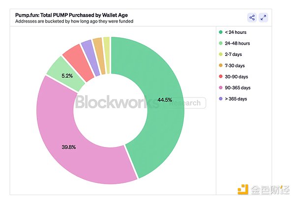 科技巨头谷歌悄悄布局，Web3版图再添重要拼图
