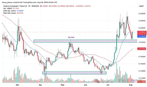 数字货币市场观察：BTC、ETH、SOL齐创新高，日间交易策略分享