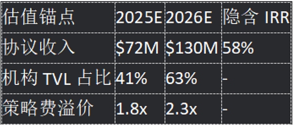 2023年加密货币投资指南：这三枚代币值得你押注