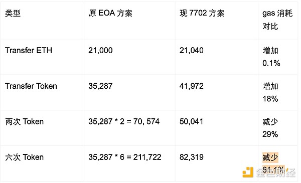 香港如何抢占Web3赛道？四大新政释放强烈信号