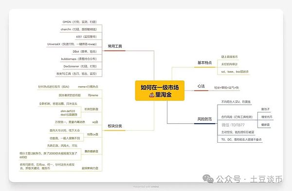 以太坊上演过山车行情，国庆期间还能否迎来转机？