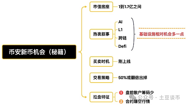 数字资产安全新纪元：从一场AMA看MPC技术的未来
