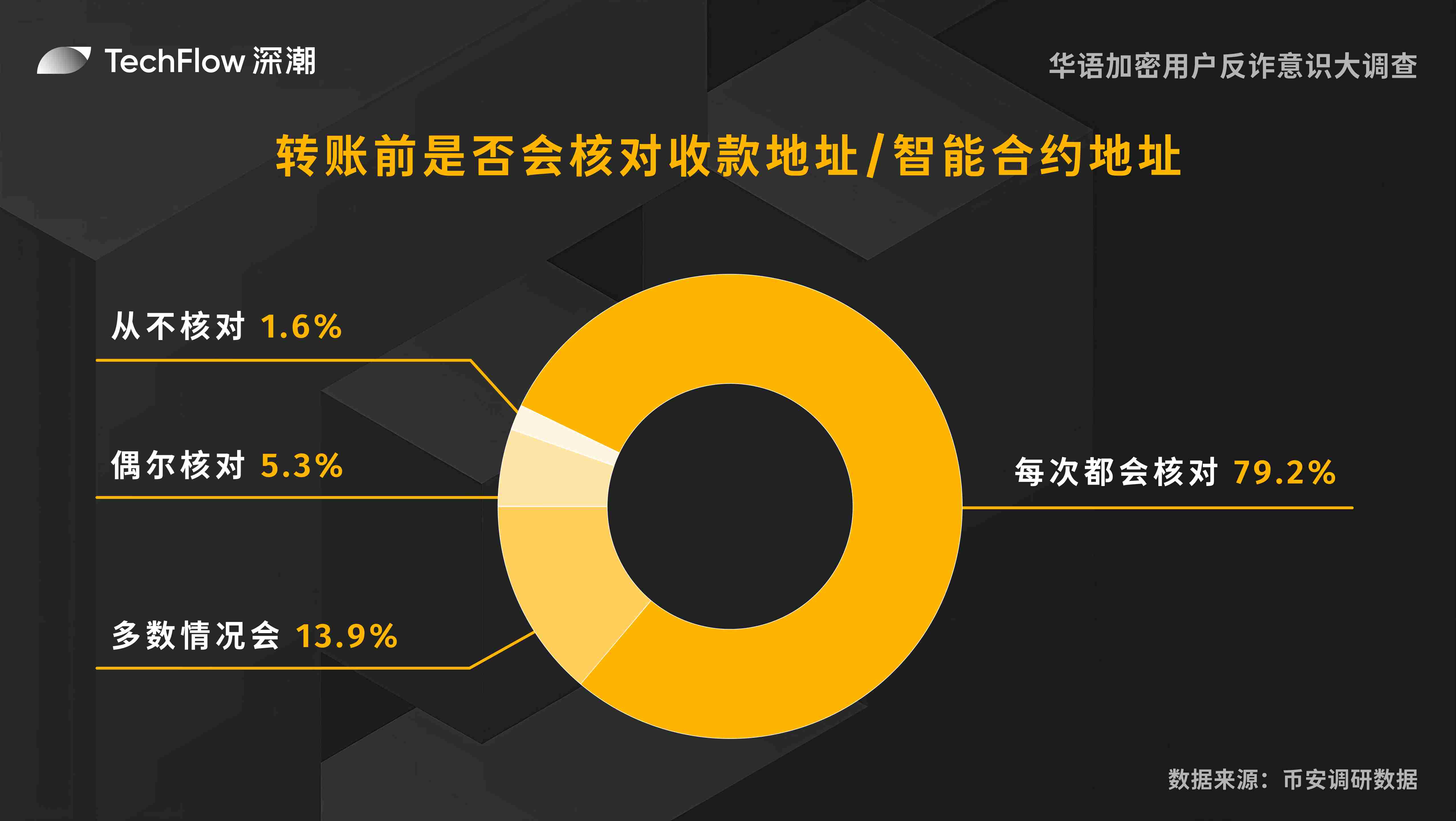 这个中秋不孤单！Ctalks陪你玩转币圈趣味派对
