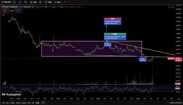 香港合规交易所OSL的高管访谈：JPEX事件后的行业反思与合规之路