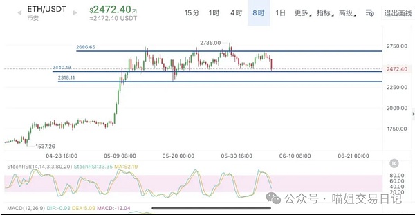 华尔街大佬大胆预言：比特币现在简直是白菜价！