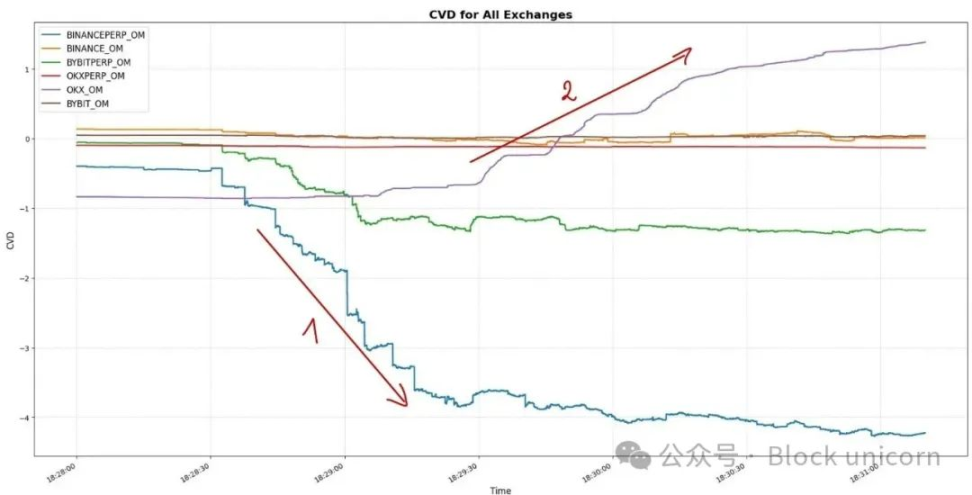 当比特币遇上DeFi：这些潜力项目正在改写加密金融格局