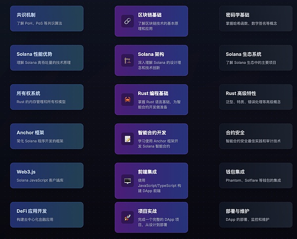 Solana生态：下一个Web3时代的超级风口？