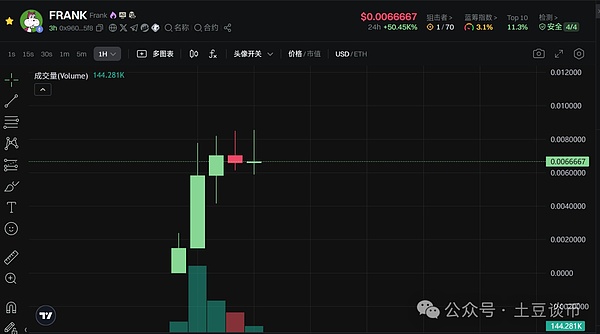 亲历FTX崩盘的48小时：一个职场新人的惊魂日记