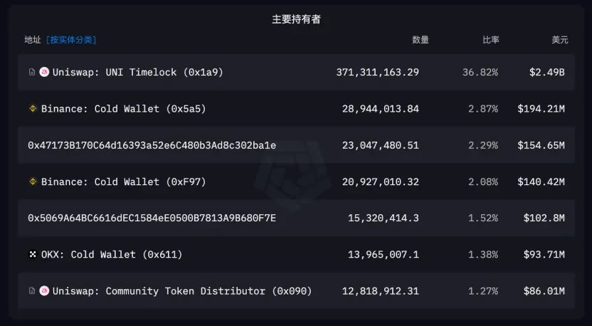 当区块链遇见游戏：MOBOX如何在大浪淘沙中脱颖而出？