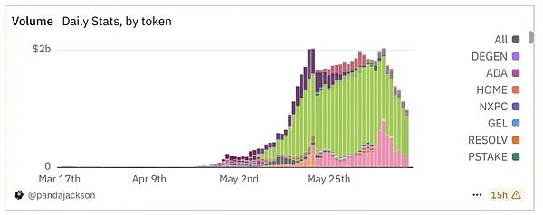深夜速递：Kraken遭SEC秋后算账，OpenAI投资人集体焦虑