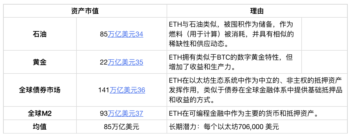 欧易入局L2赛道，交易所生态大战白热化