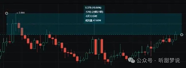 11月21日行情观察：BTC高位徘徊，山寨币如何挑？