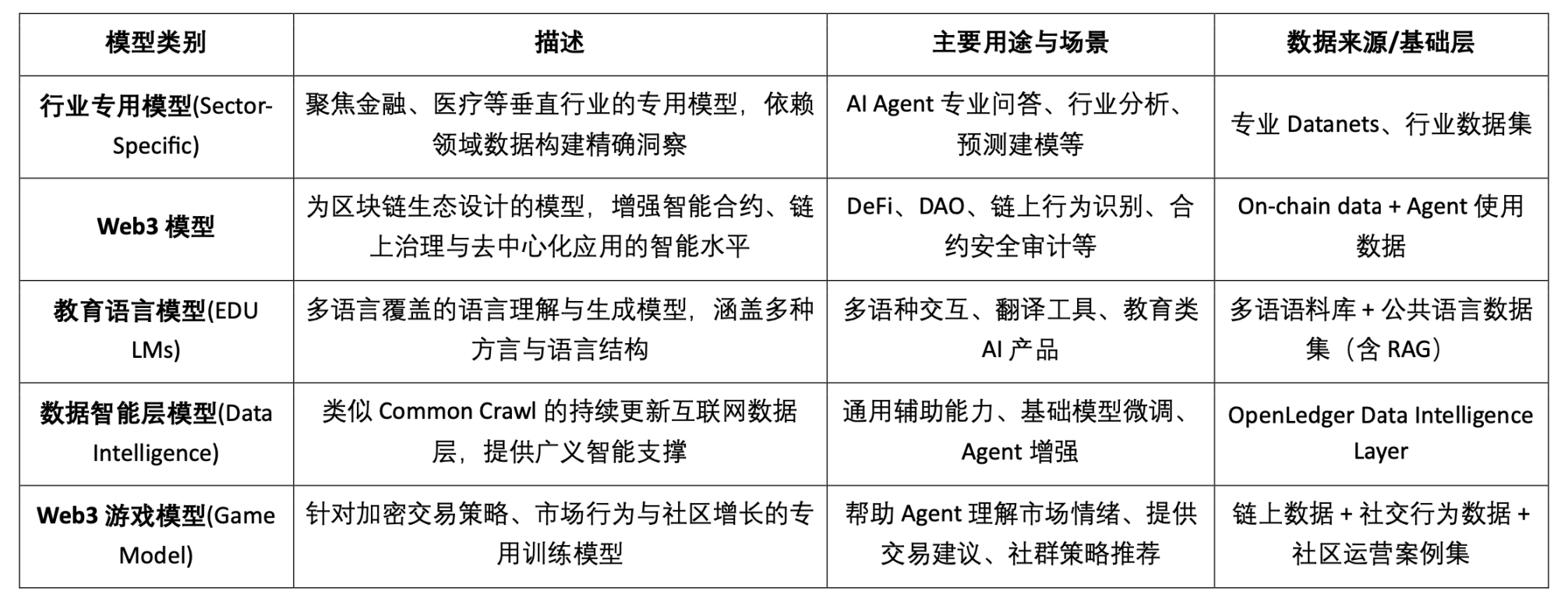 鲍威尔放鸽引发市场狂欢，为何ETH成为最大赢家？