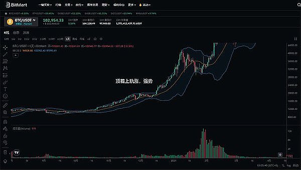 2023年加密货币投资指南：哪些数字资产值得押注？