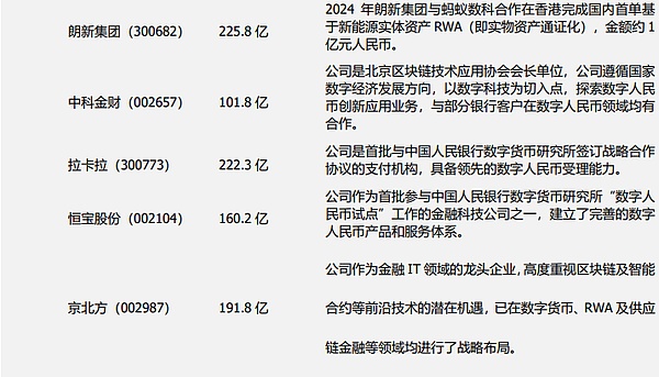 国外KOL自创空投项目：50%代币直接分给用户，这波操作真香！