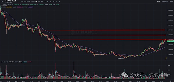 华尔街老钱为何对加密世界望而却步？5篇深度解析带你读懂市场脉搏