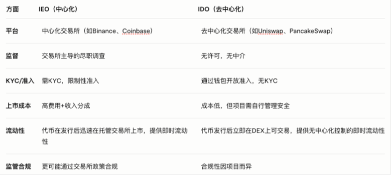 Solana生态蓄势待发：一场即将到来的区块链狂欢