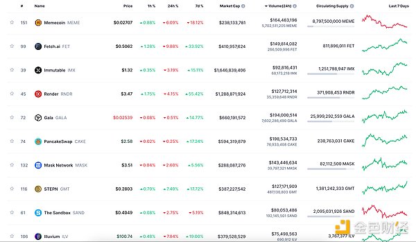 解读Linea现象：这个Layer2新秀为何能创造月均30万笔交易奇迹？