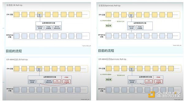 以太坊空头来势汹汹：期货市场正经历熊出没时刻