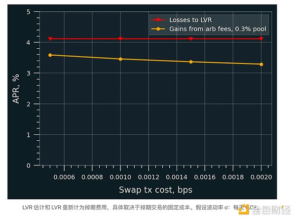 Axelar（AXL）：跨链赛道的新贵，能否复制DOT神话？