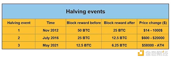 精准预判！比特币空单狂赚500点，以太坊收益30点完美收官