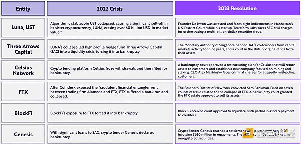 美联储会议后，山寨币迎来喘息期：ETH、DOGE、SOL、TON走势深度解析